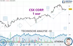 CSX CORP. - 1 uur