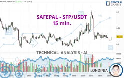 SAFEPAL - SFP/USDT - 15 min.