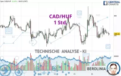 CAD/HUF - 1 Std.