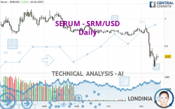 SERUM - SRM/USD - Giornaliero