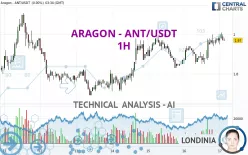 ARAGON - ANT/USDT - 1H