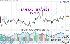 SAFEPAL - SFP/USDT - 15 min.