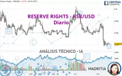 RESERVE RIGHTS - RSR/USD - Diario