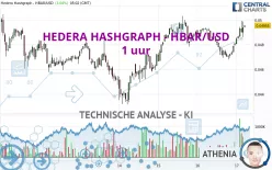 HEDERA HASHGRAPH - HBAR/USD - 1 uur