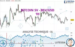 BITCOIN SV - BSV/USD - 1H