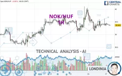 NOK/HUF - 1H