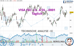 VISA INC. CL. A DL -.0001 - Täglich