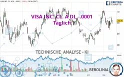 VISA INC. CL. A DL -.0001 - Dagelijks