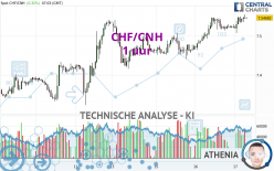 CHF/CNH - 1 uur