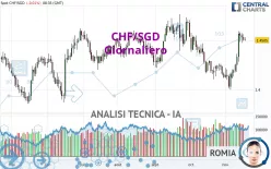 CHF/SGD - Giornaliero