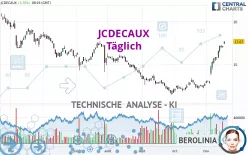 JCDECAUX - Täglich