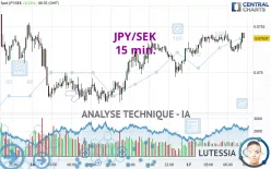 JPY/SEK - 15 min.