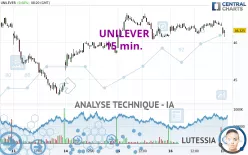 UNILEVER - 15 min.