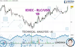 IEXEC - RLC/USD - 1H