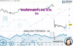 MORPHOSYS AG O.N. - 1H