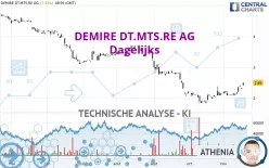 DEMIRE DT.MTS.RE AG - Dagelijks