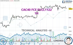 CAC40 FCE FULL1224 - 1H