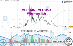 VECHAIN - VET/USD - Wekelijks