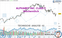 ALPHABET INC. CLASS C - Hebdomadaire