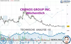 CRONOS GROUP INC. - Wöchentlich