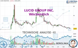 LUCID GROUP INC. - Wöchentlich