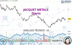 JACQUET METALS - Diario