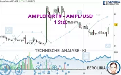 AMPLEFORTH - AMPL/USD - 1 Std.