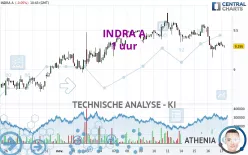 INDRA A - 1 uur