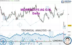 MORPHOSYS AG O.N. - Daily