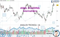 ASML HOLDING - Giornaliero