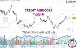 CREDIT AGRICOLE - Täglich