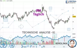 IBA - Täglich