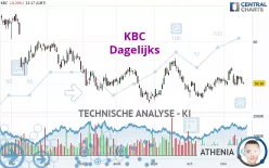 KBC - Dagelijks