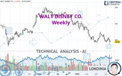 WALT DISNEY CO. - Weekly