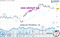 GEA GROUP AG - 1H