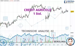 CREDIT AGRICOLE - 1 Std.