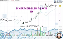 ECKERT+ZIEGLERINH O.N. - 1H