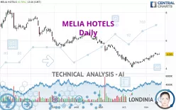 MELIA HOTELS - Daily