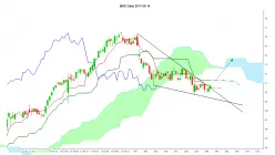 ALTRIA GROUP INC. - Giornaliero