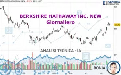 BERKSHIRE HATHAWAY INC. NEW - Giornaliero