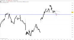 NASDAQ100 INDEX - 1H