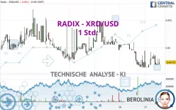 RADIX - XRD/USD - 1 Std.