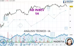 AB INBEV - 1H