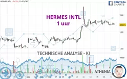 HERMES INTL - 1 uur