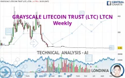 GRAYSCALE LITECOIN TRUST (LTC) LTCN - Weekly