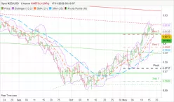 NZD/USD - 8 Std.