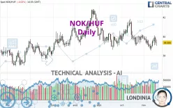 NOK/HUF - Daily