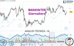 BANKINTER - Giornaliero