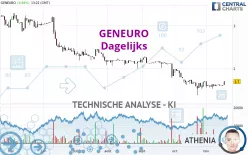 GENEURO - Daily