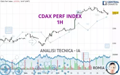 CDAX PERF INDEX - 1H